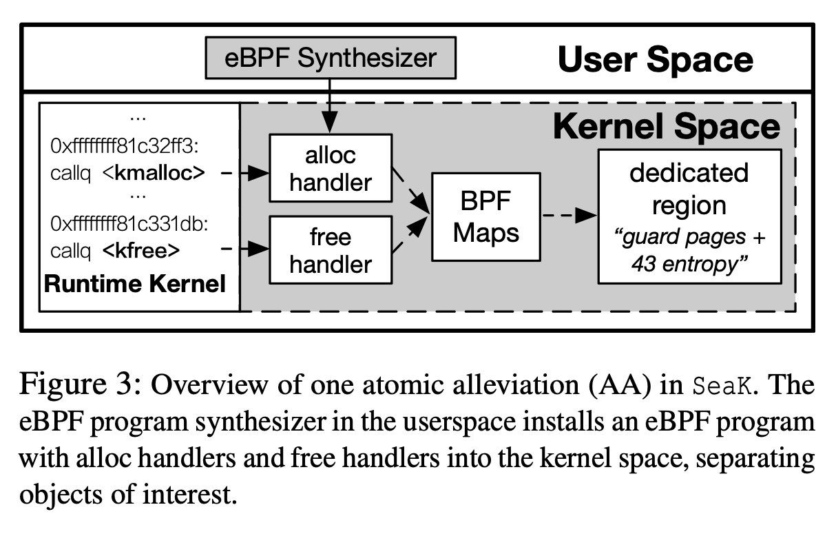 Overview of AA in SeaK