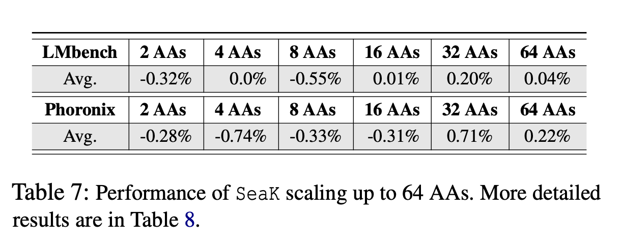 Scalability benchmark